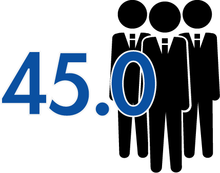 平均年齢45.0歳