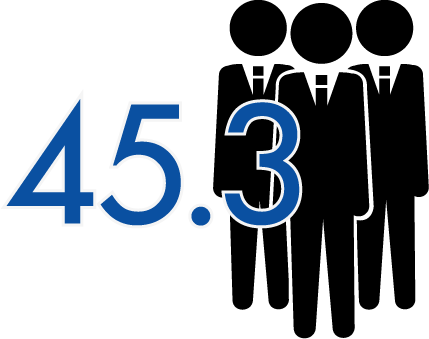 平均年齢45.3歳