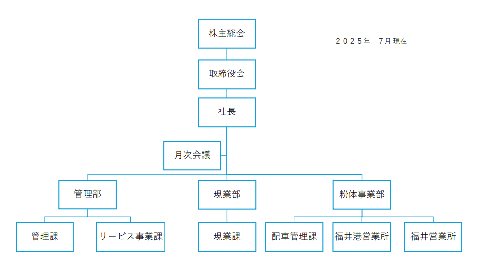 組織図