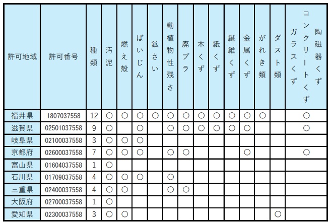 産業廃棄物